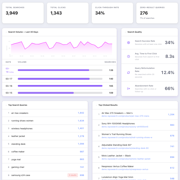 RayoSearch Analytics Dashboard